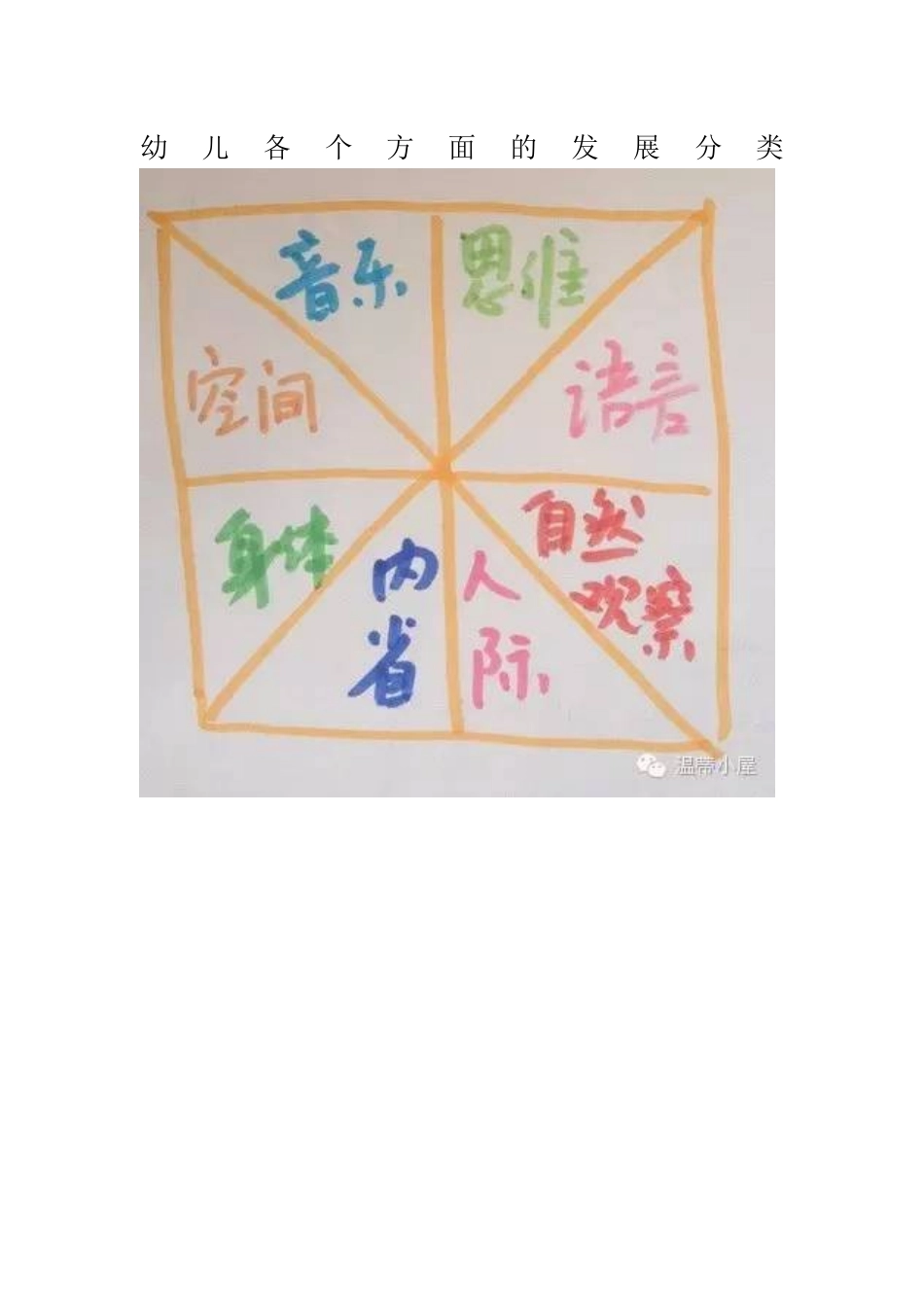 幼儿各个方面的发展分类_第1页