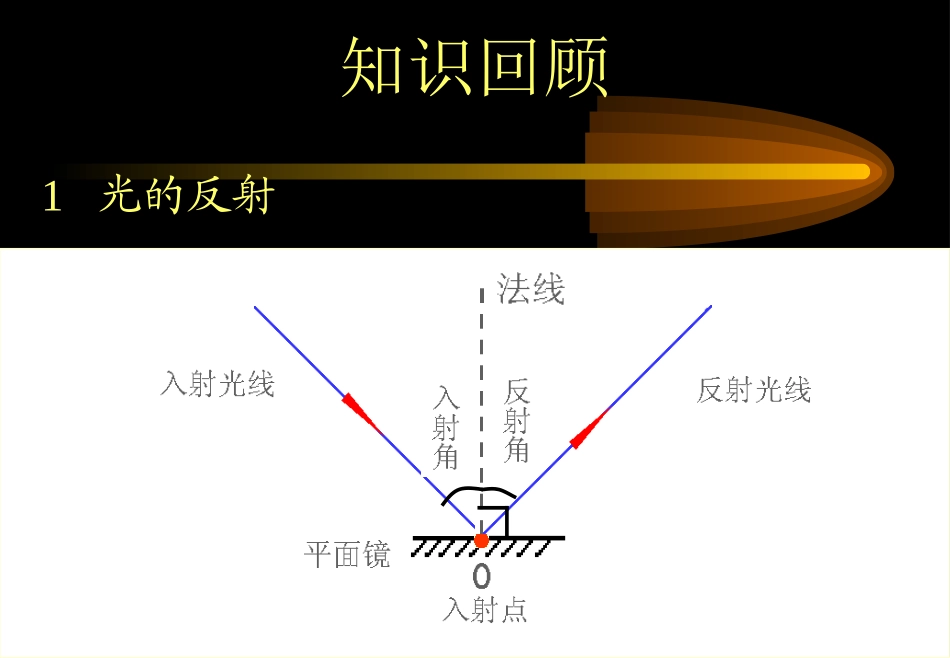 人教版八年级物理上册《平面镜成像》黄红霞_第2页