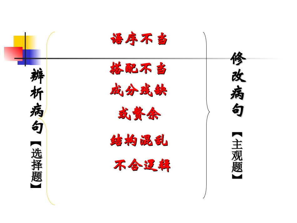 二班五组辨析病句之结构混乱_第2页