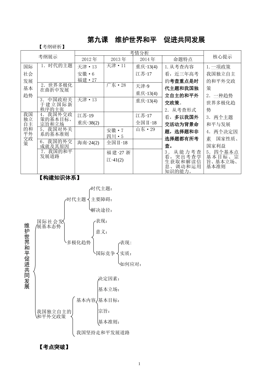 第九课维护世界和平促进共同发展讲练_第1页