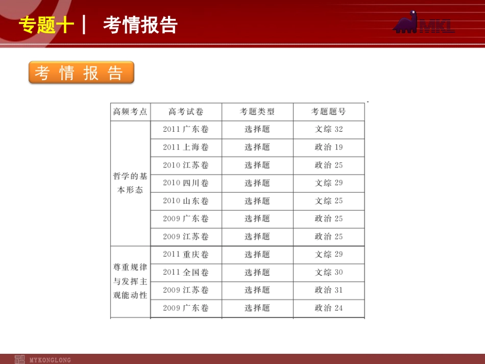 2012届高考新课标政治二轮复习方案课件：专题10　哲学思想与唯物论、认识论 (2)_第2页