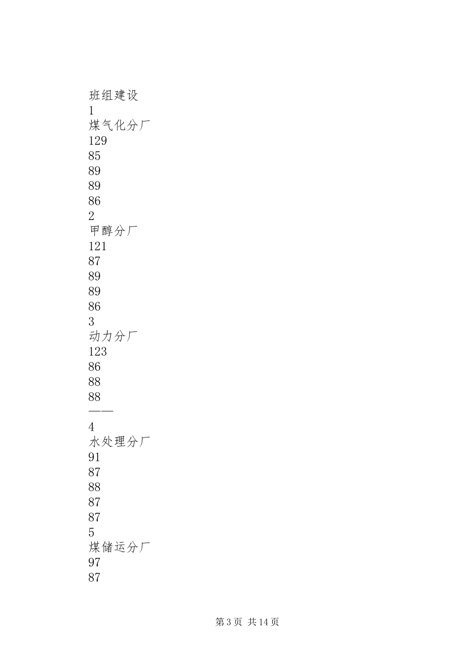公司安全生产月度安全例会汇报材料_第3页