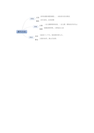 描写方法思维导图-任凤莲Doc1