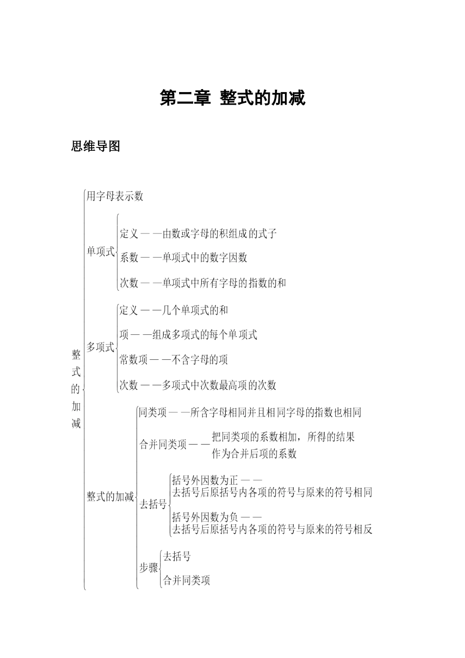 七年级数学上册思维导图_第2页