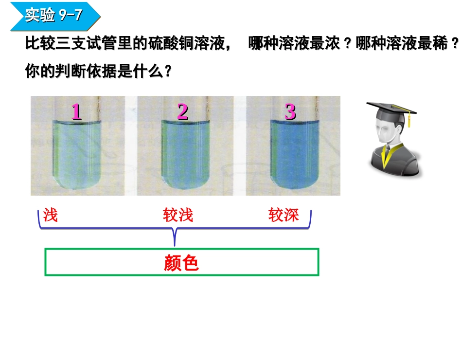 溶液浓度课件_第2页
