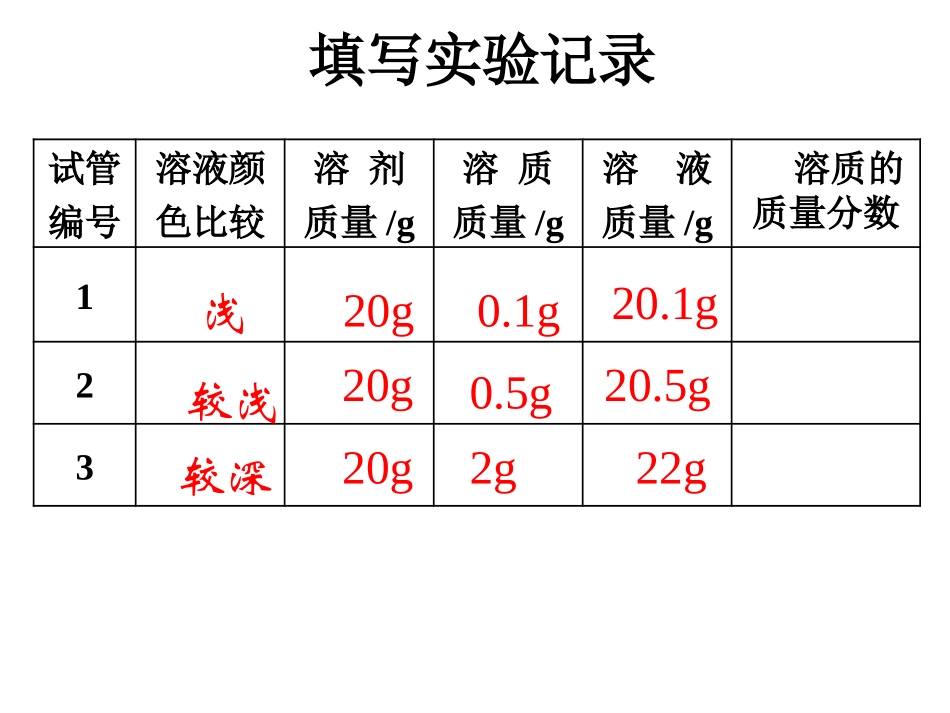 溶液浓度课件_第3页