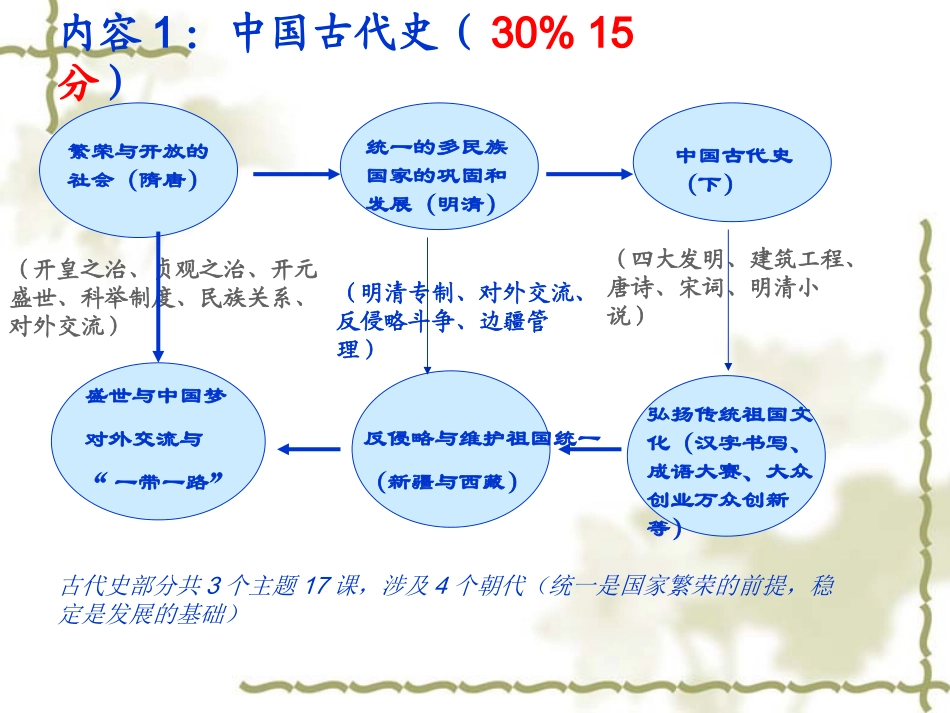 七（下）统一的多民族国家的巩固和发展专题复习_第2页