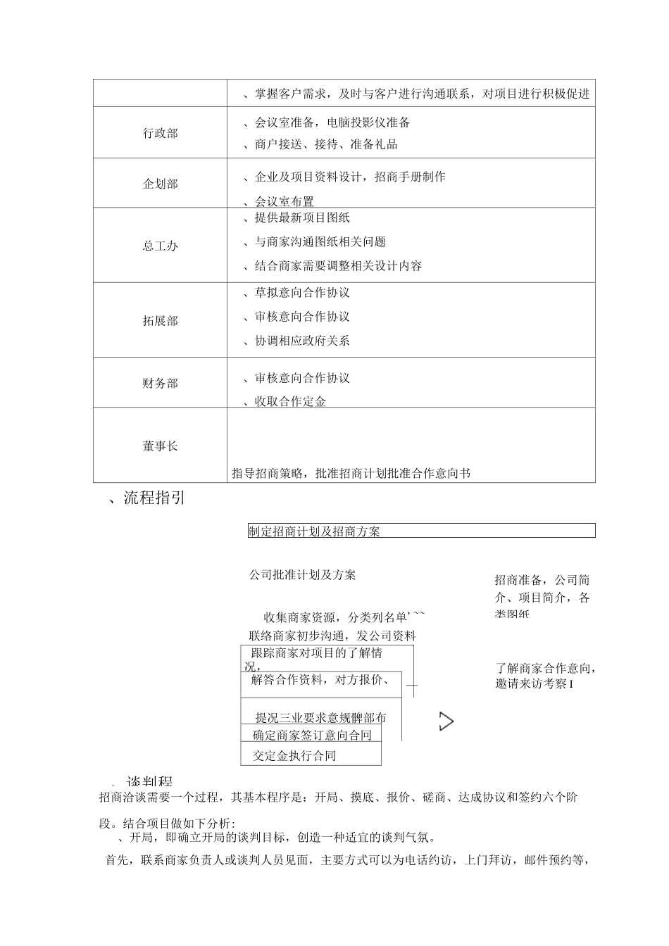 招商部工作流程_第2页