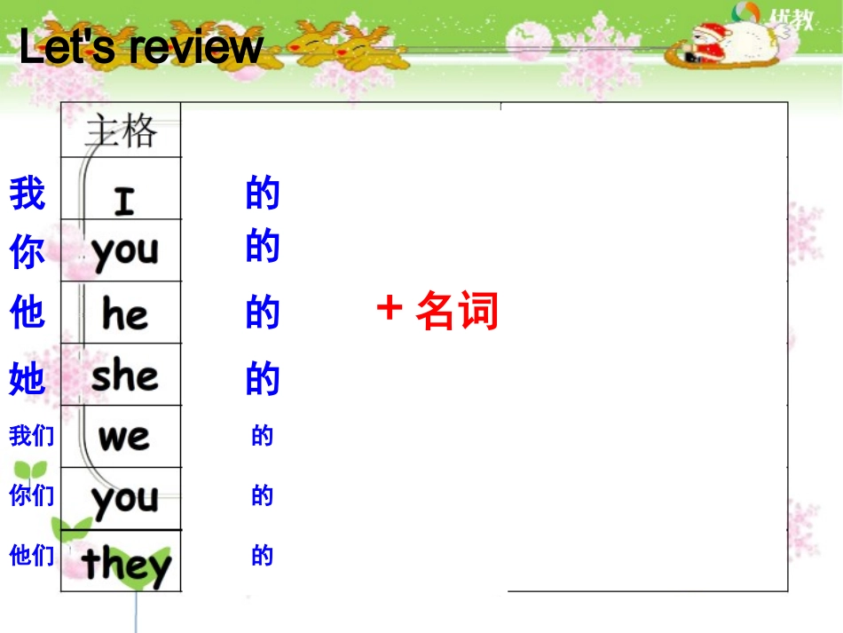 月日最新版人教版英语五年级下册第五单元全套课件_第3页