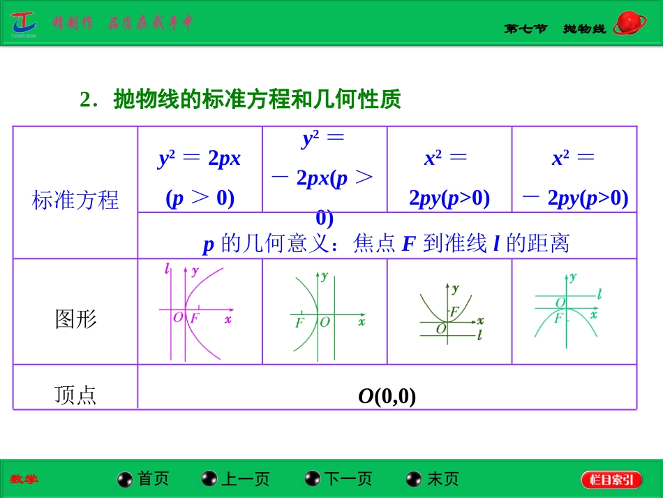 第七节抛物线_第2页