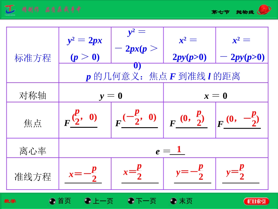 第七节抛物线_第3页