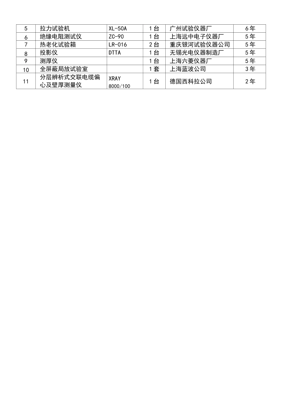 架空绝缘导线全参数_第2页