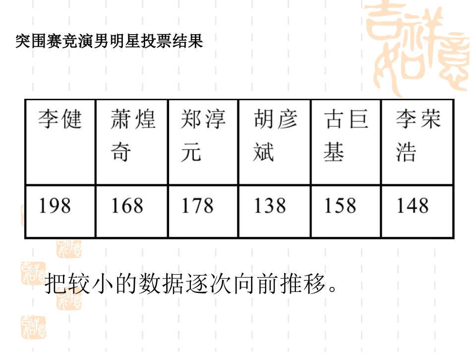 冒泡排序系列课件新_第3页