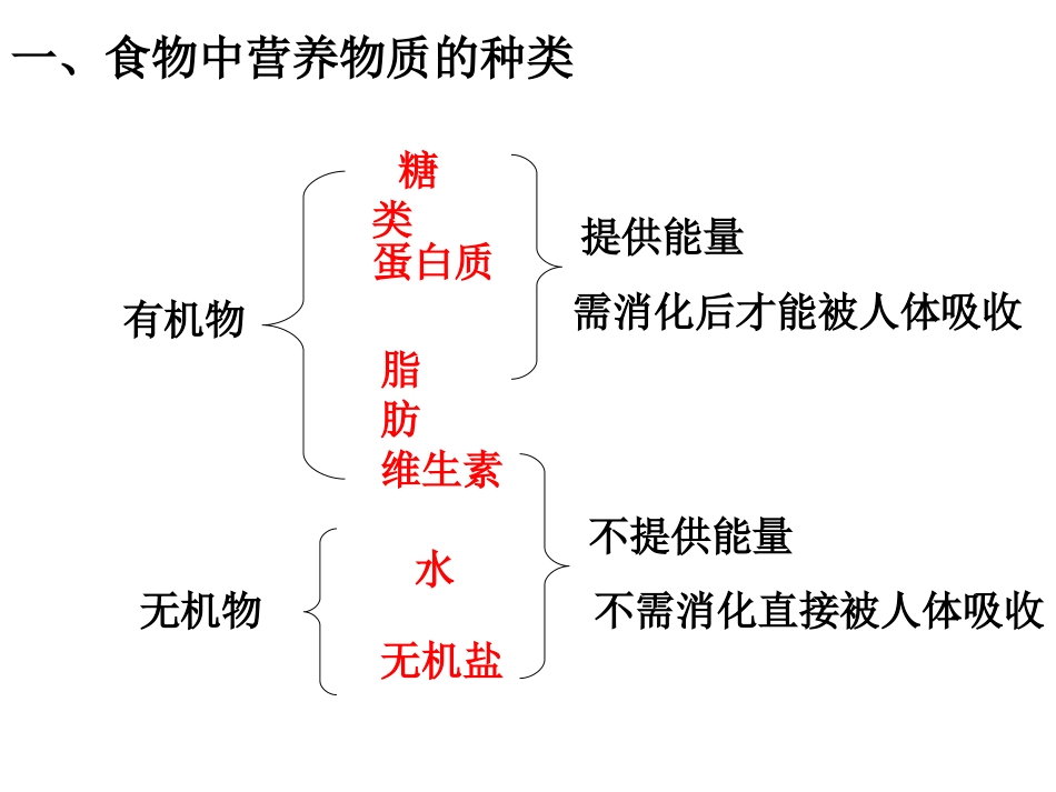 第一节食物中的营养物质 (2)_第3页