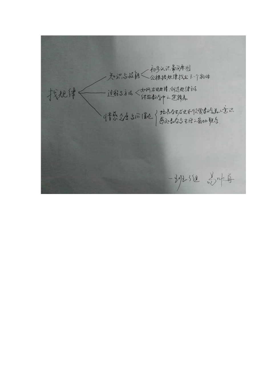 一班3组易叶舟思维导图Doc1_第1页
