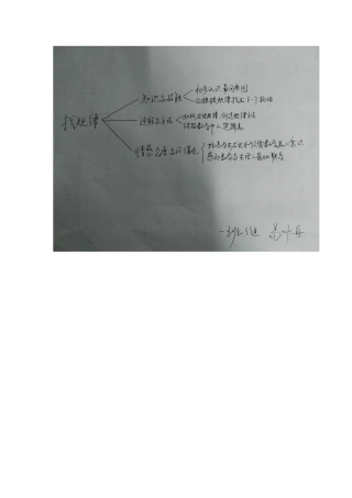 一班3组易叶舟思维导图Doc1