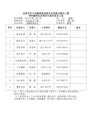 小组任务分工表（1班1组）