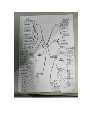 一班四组谢鑫（音乐50号）