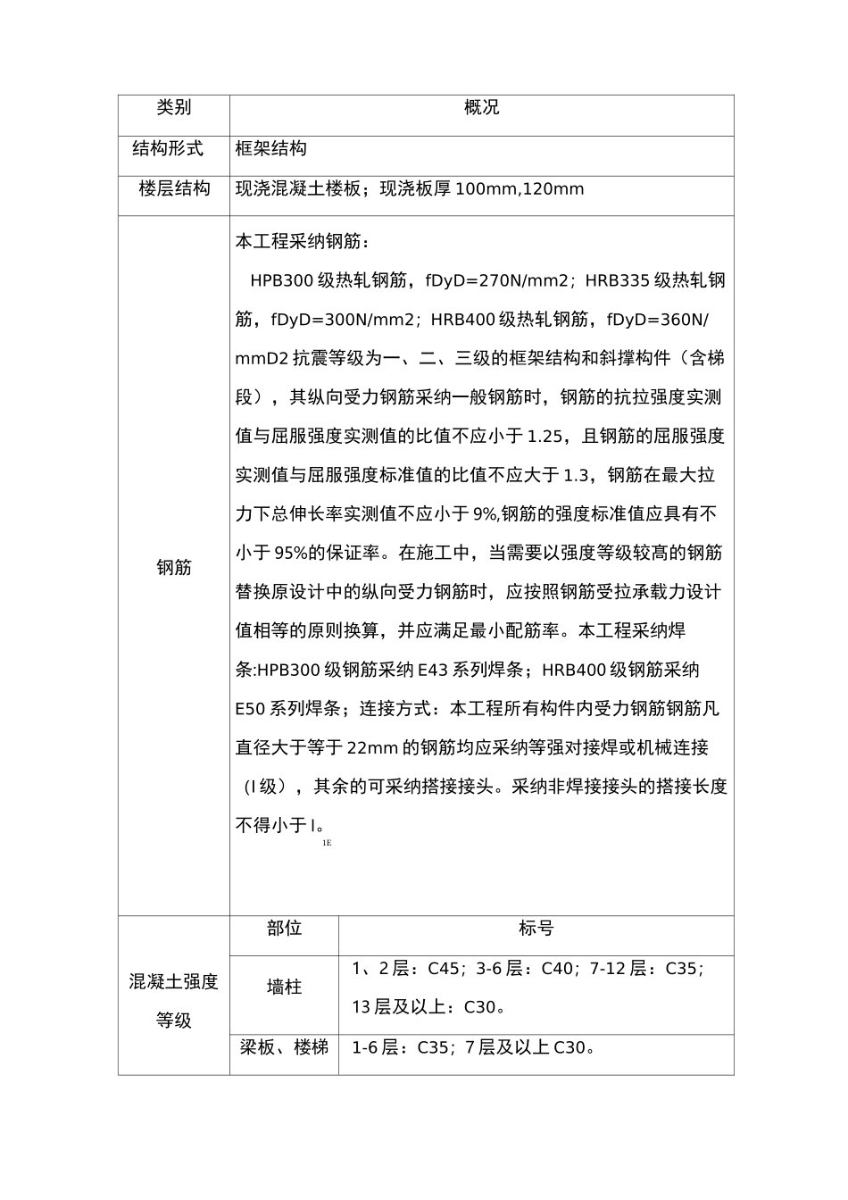 工程创优实施方案_第3页