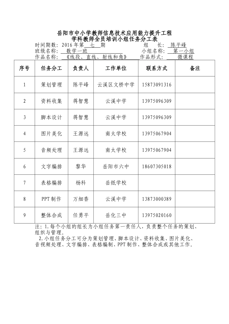 第七期数学一班一组小组任务分工表小组任务分工表_第1页