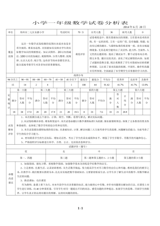 小学数学试卷分析表(2016)