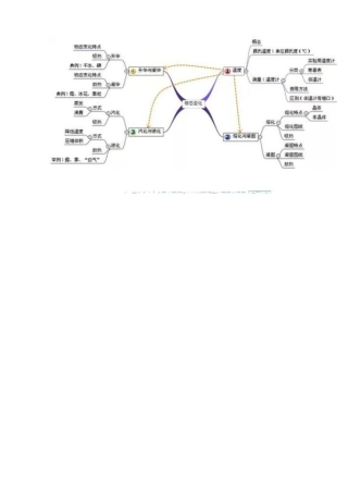 君山区良心堡中学龚成思维导图