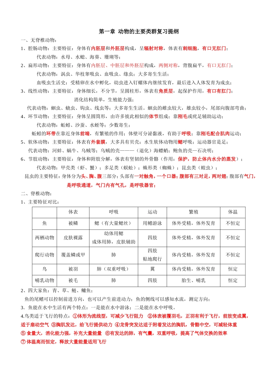 动物的主要类群复习提纲_第1页