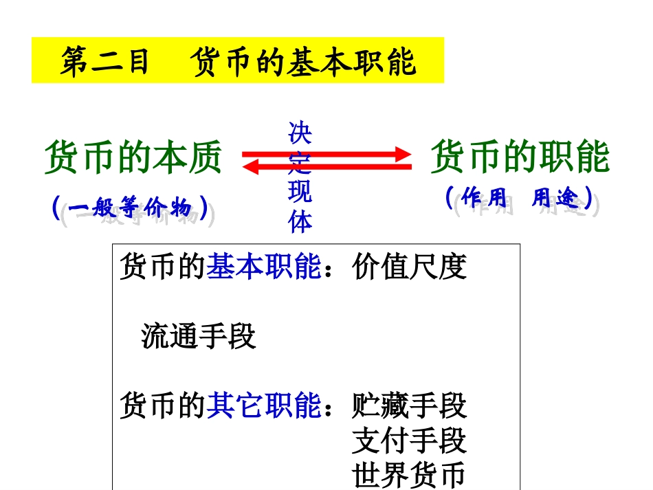 货币的基本职能_第1页