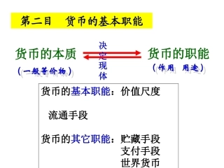 货币的基本职能