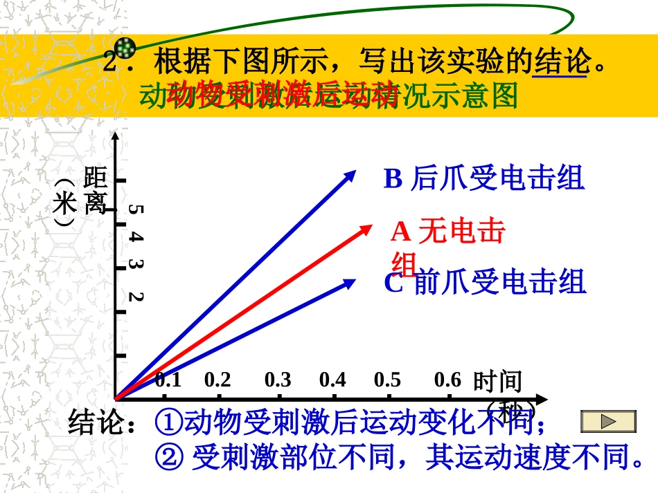 图文转换之图表题p_第3页