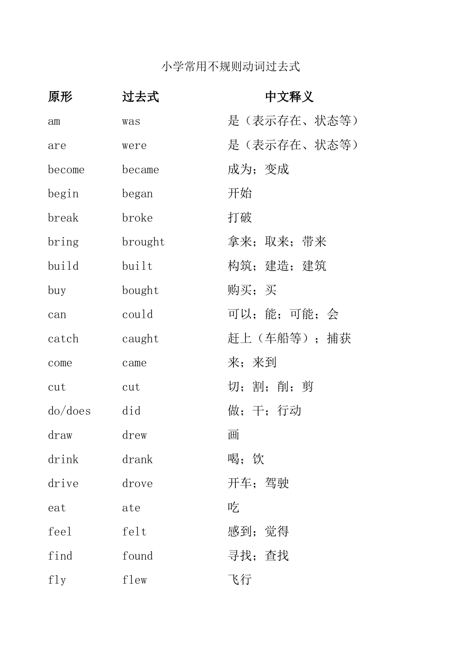 小学英语常用不规则动词过去式(1)_第1页