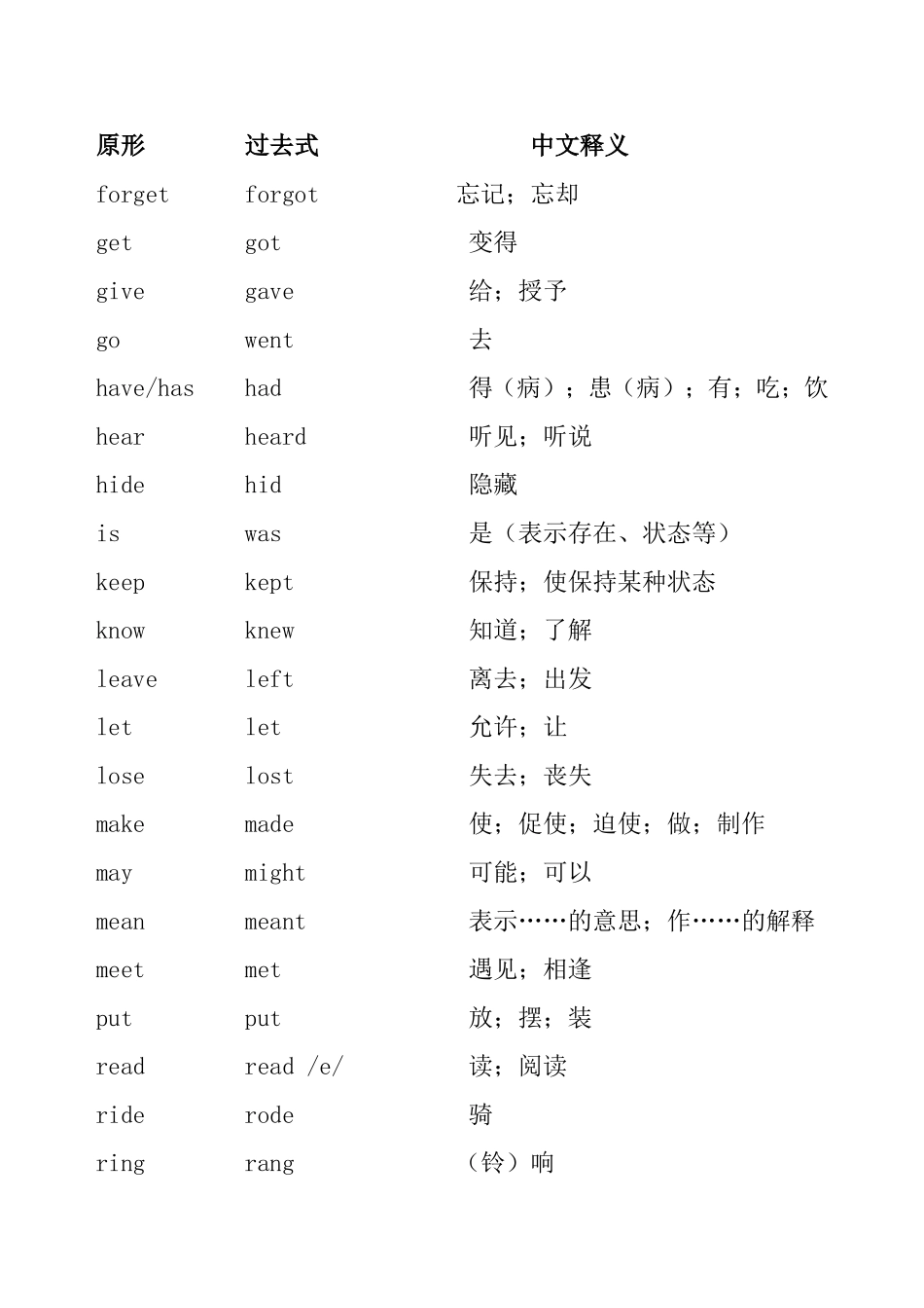 小学英语常用不规则动词过去式(1)_第2页
