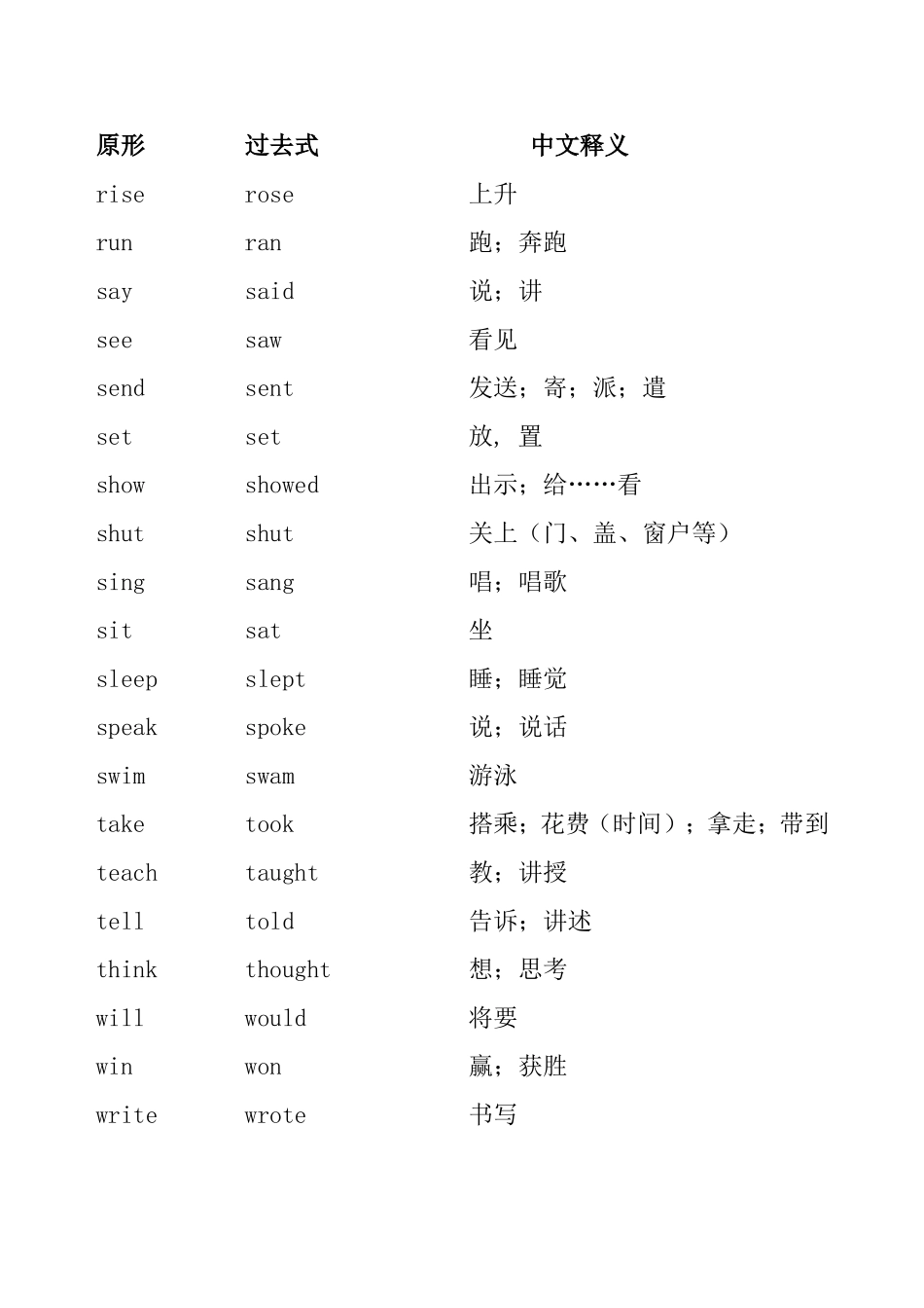 小学英语常用不规则动词过去式(1)_第3页
