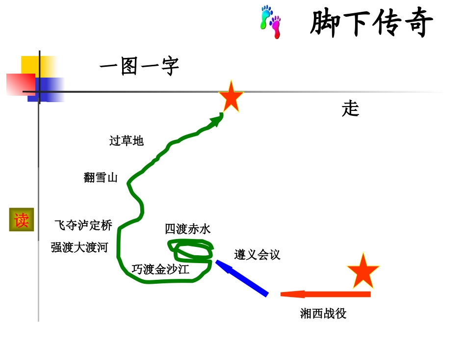 《脚下传奇》——品红军长征课件设计2_第2页