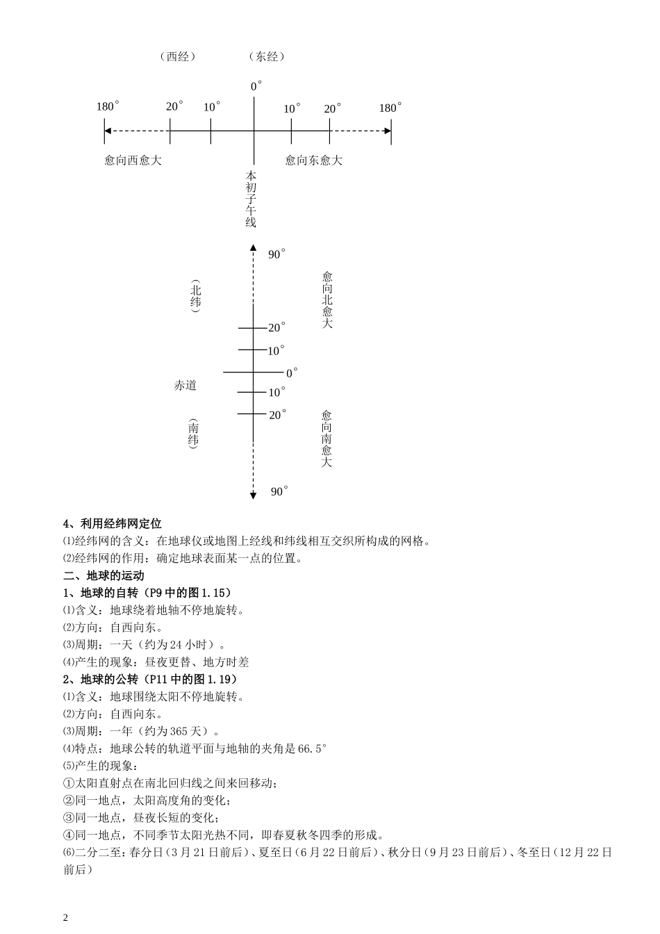 初中地理会考复习资料(人教版)_第2页