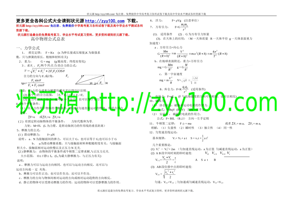 高中物理公式总表（高中必背）_第1页