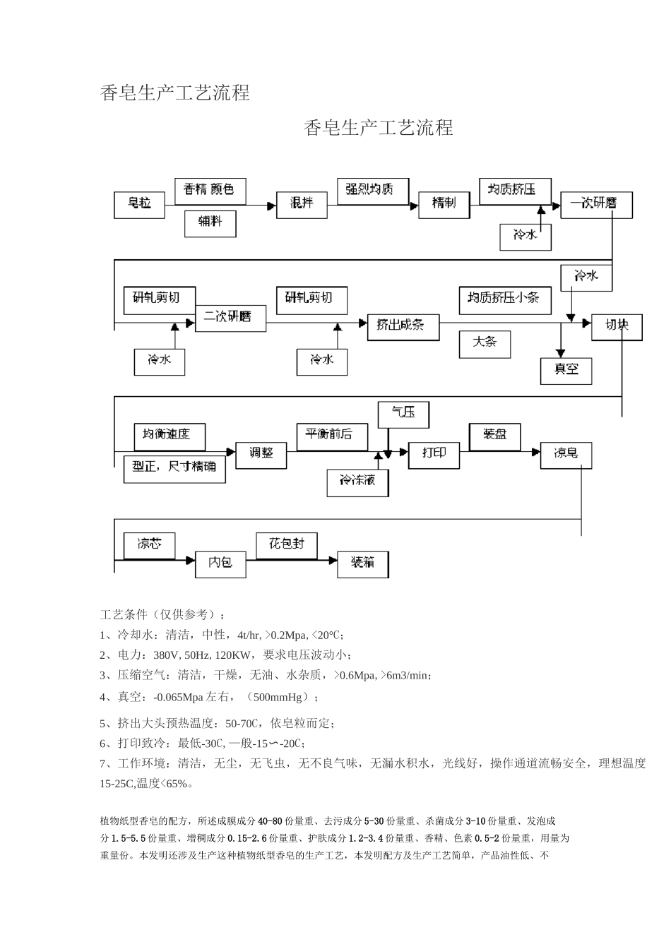 (工艺流程)香皂生产工艺流程_第1页