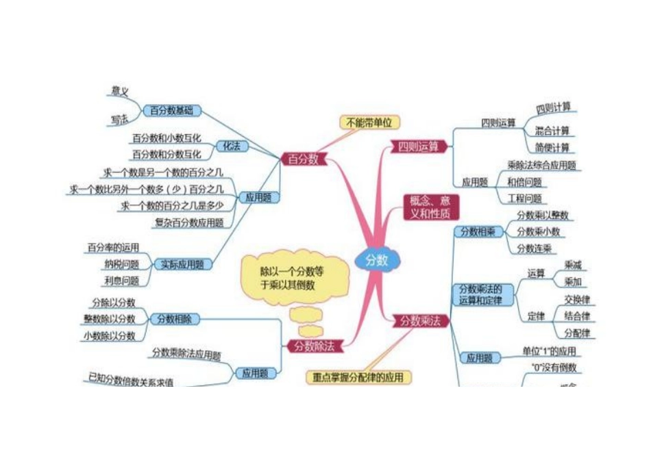 思维导图 (5)_第1页