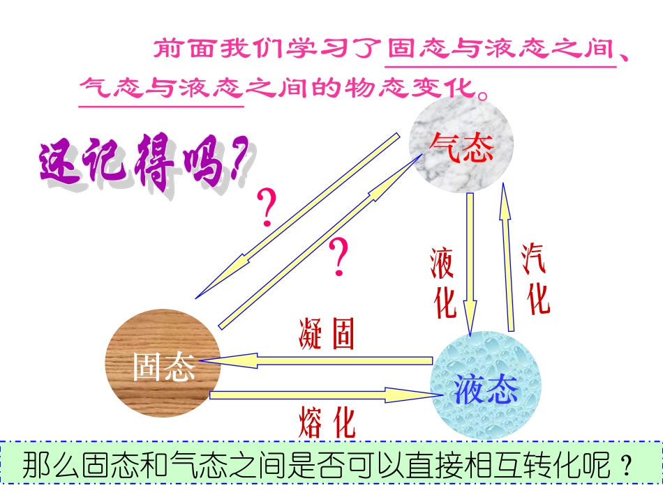 沪科版九年级物理全一册教学课件：124升华和凝华（共30张PPT）_第3页