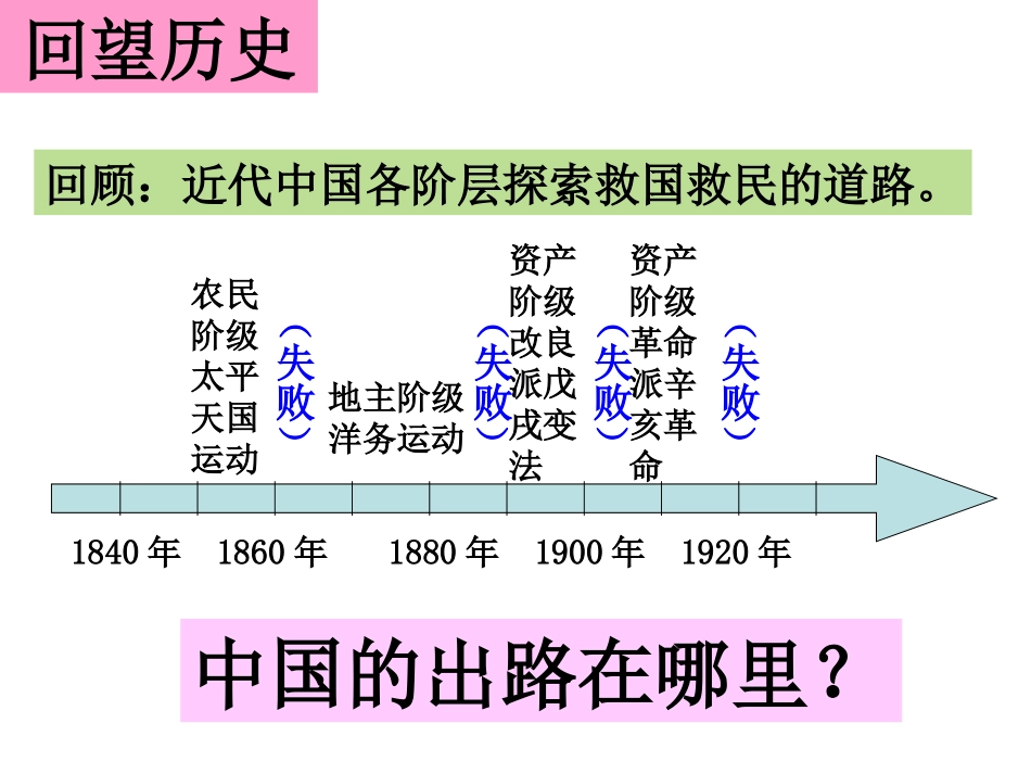 中国共产党的诞生_第1页