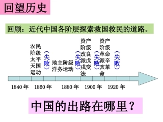中国共产党的诞生
