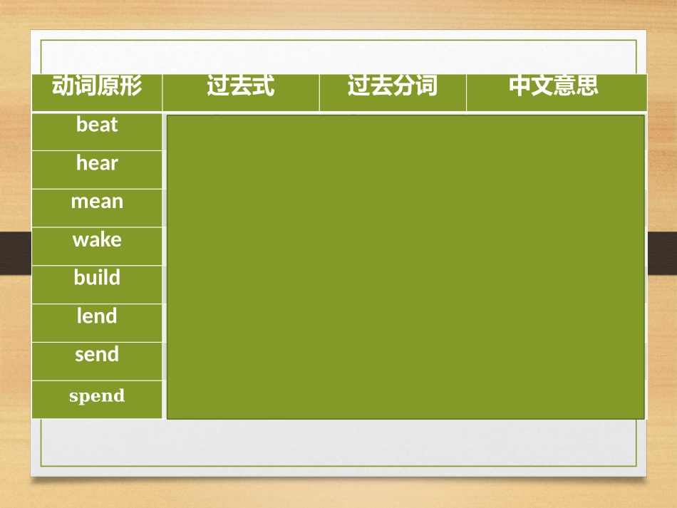 考前不规则动词测试_第3页