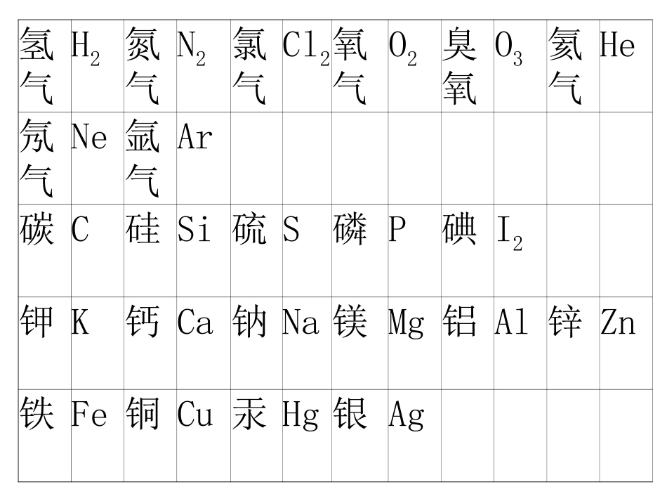 化学式九年级_第2页