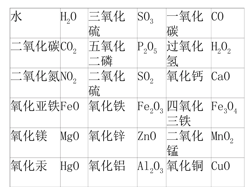 化学式九年级_第3页