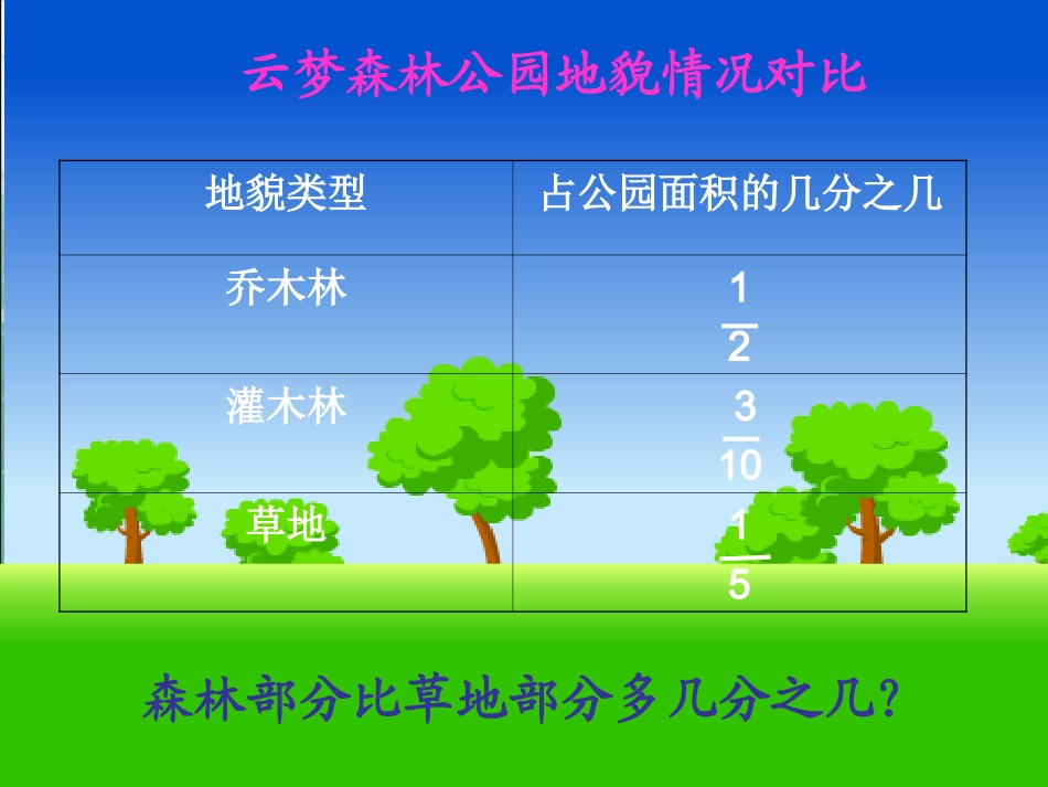 《分数加减混合运算》PPT_第2页