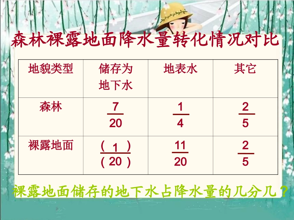 《分数加减混合运算》PPT_第3页