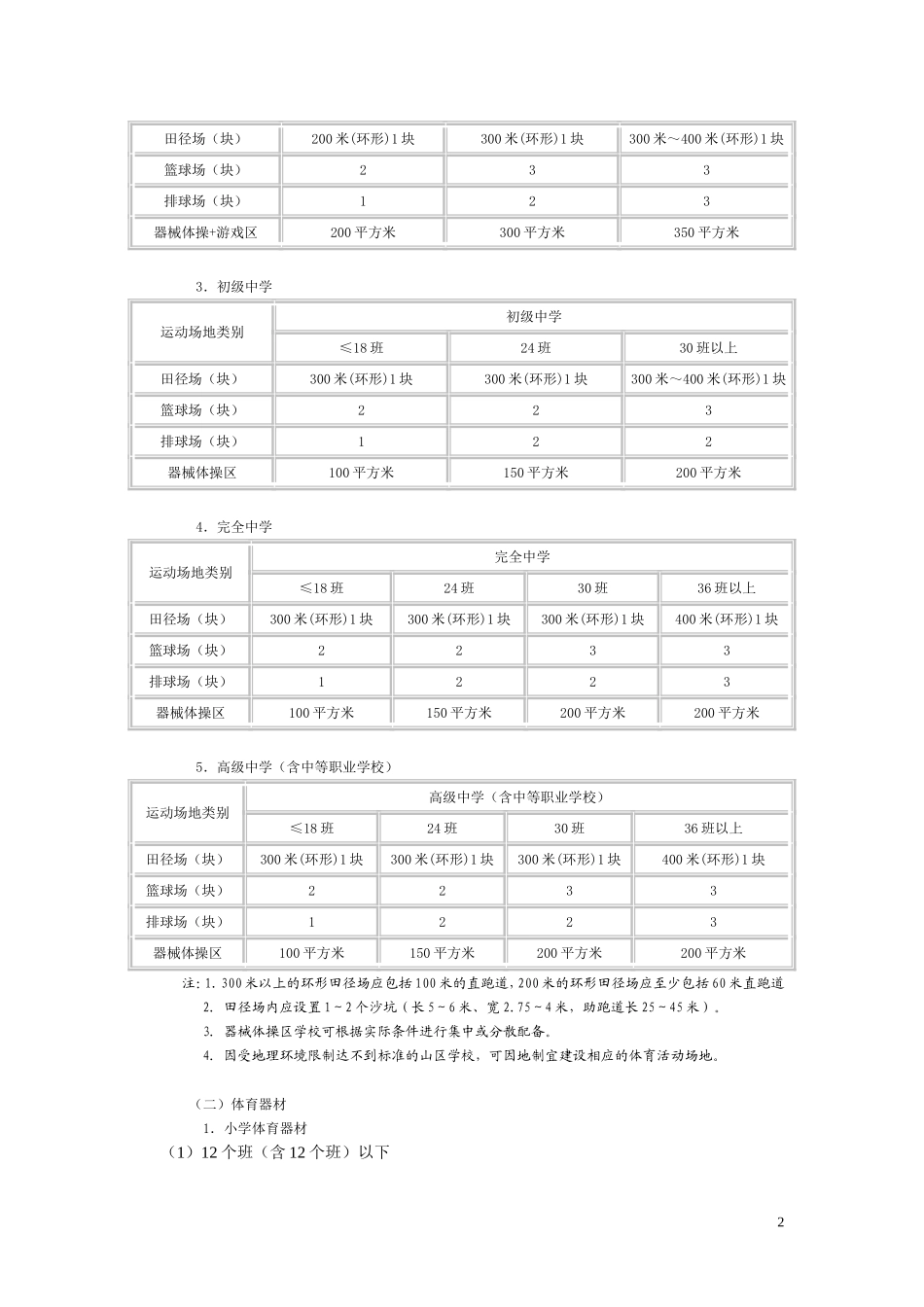 《国家学校体育卫生条件试行基本标准》(教体艺〔2008〕5号)_第2页