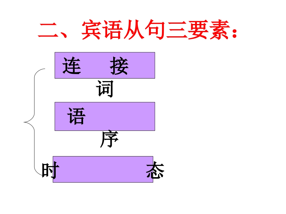 外研社八下宾语从句精讲_第3页
