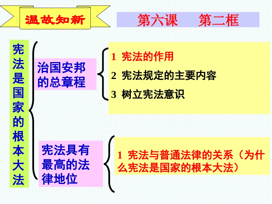 依法参与政治生活-林光辉_第1页