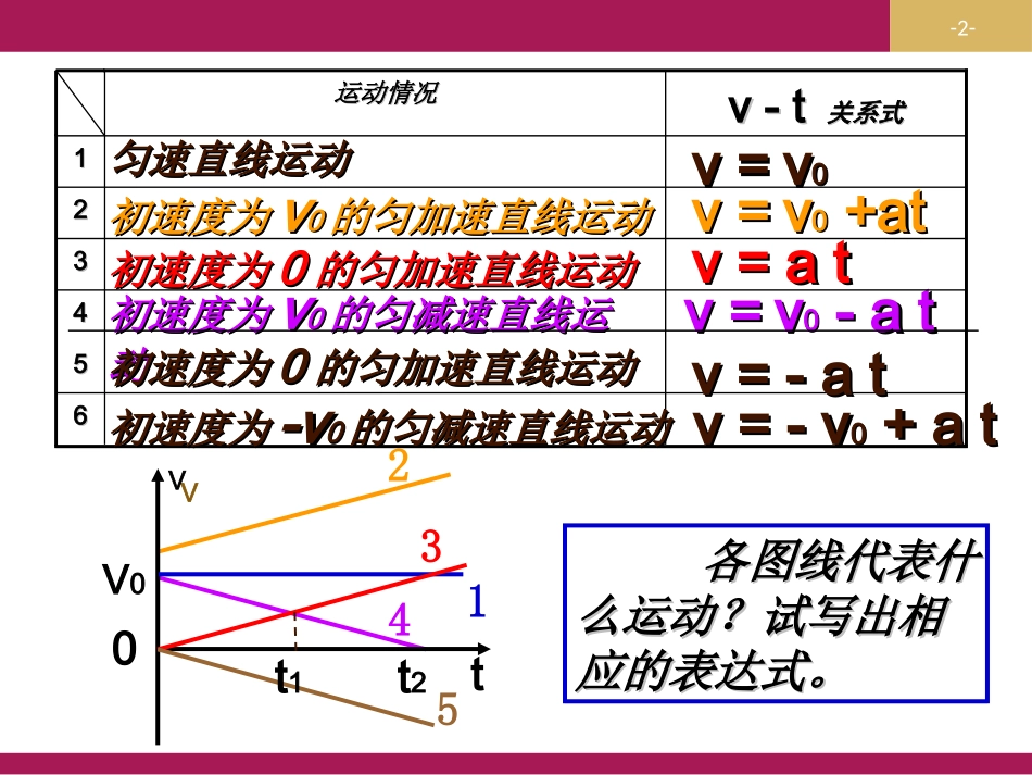 匀变速直线运动的位移与时间的关系_第2页